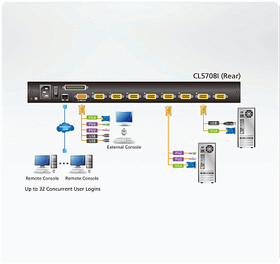 CL5708I.  5