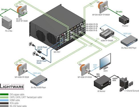 WP-HDMI-TP-RX50R.  4