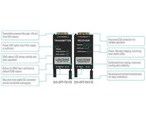 DVI-OPT-TX110 / DVI-OPT-RX110.  2