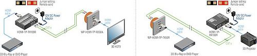 WP-HDMI-TP-TX50R.  5