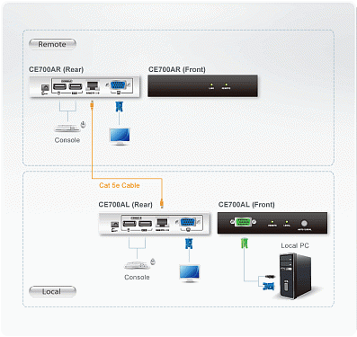 CE700A.  3