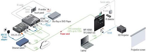 WP-HDMI-TPS-RX97.  3