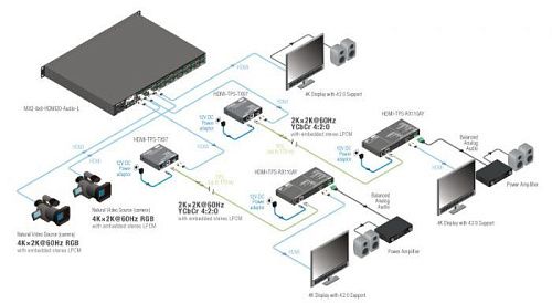 HDMI коммутатор MX2-8x8-HDMI20-Audio-L.  7