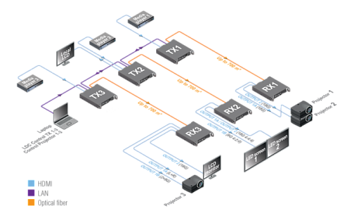 HDMI20-OPTC-TX220-Pro.  4