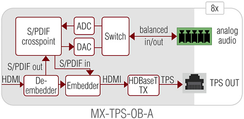 MX-TPS-OB.  3