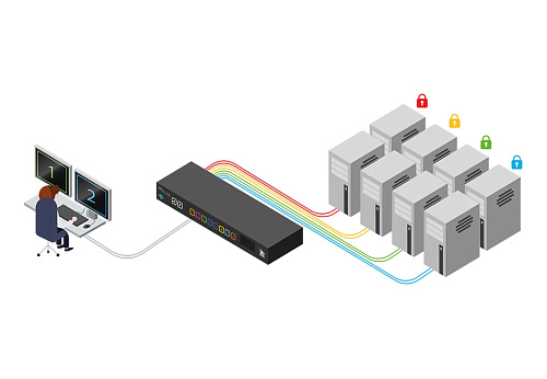 ADDERView Secure AVS 4128 Flexi-Switch.  4