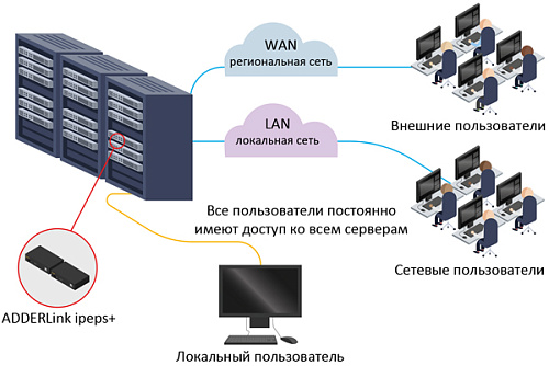 ADDERLink ipeps+ (plus) HDMI.  4