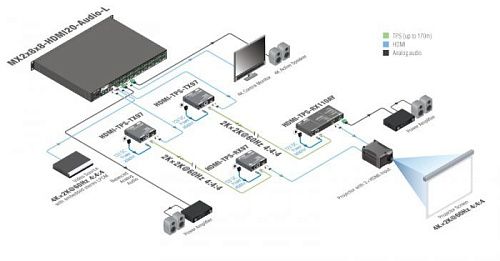 HDMI коммутатор MX2-8x8-HDMI20-Audio-L.  6