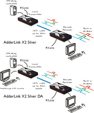 AdderLink X Series X2-Silver.  2