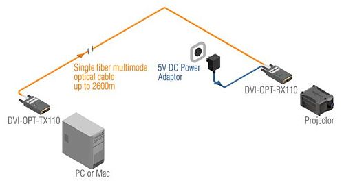 DVI-OPT-TX110 / DVI-OPT-RX110.  3