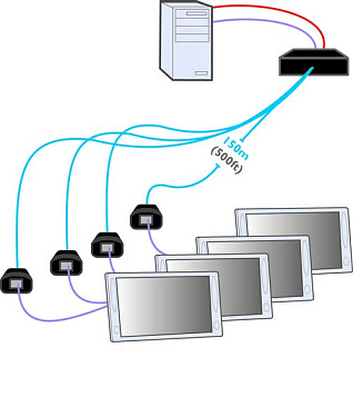 ADDERLink LPV154T [ALPV154T].  6