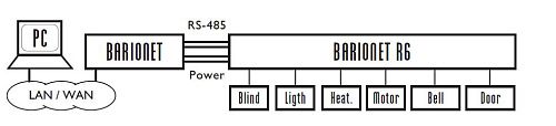 Barix R6.  4