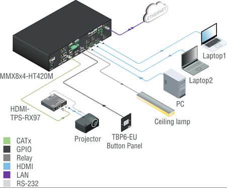 HDMI-TP-TX100R.  6