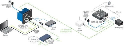 WP-UMX-TPS-TX130-US.  3