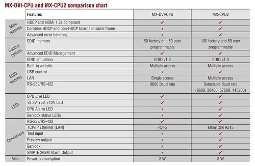 MX-CPU2.  2