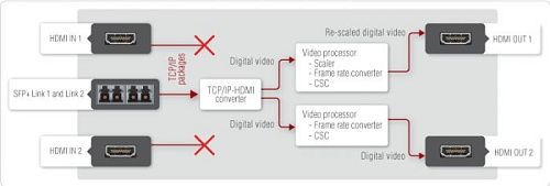 UBEX-PRO20-HDMI-F100.  3