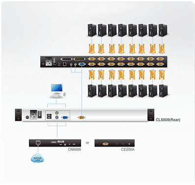 CL5800.  4