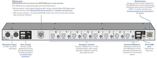 ADDER CCS-PRO8.  3