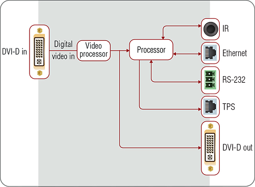 DVI-HDCP-TPS-TX210.  5