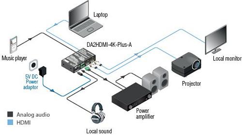 DA2HDMI-4K-Plus-A.  4