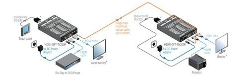 HDMI-OPT-TX100.  4