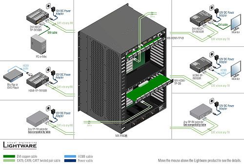 DVI-HDCP-TP-TX100R.  5