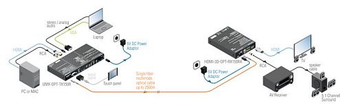 UMX-OPT-TX150R.  4