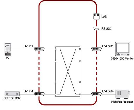 MX4x4DVI-DL