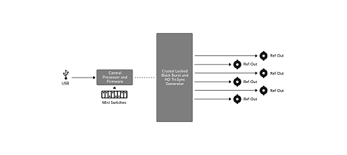 Mini Converter Sync Generator.  3