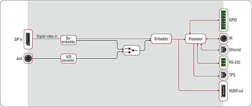 DP-TPS-TX210.  4