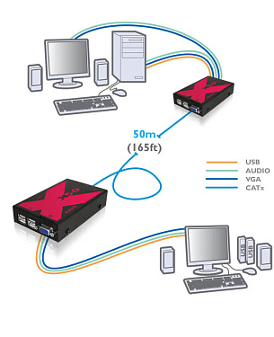 AdderLink X50 [adder x50].  2