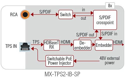 MX-TPS2-IB.  3