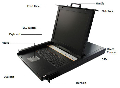 KVM-RD1700BC series.  2