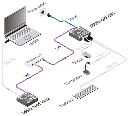 USB20-1GBE-DS4.  8