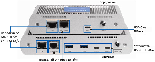 USB 3-2-1 Raven 3204C.  3