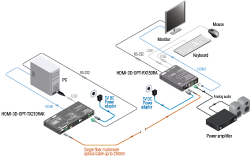 HDMI-3D-OPT-TX210A, -TX210RAK.  3