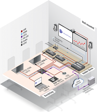 MMX4x2-HDMI-USB20-L.  4