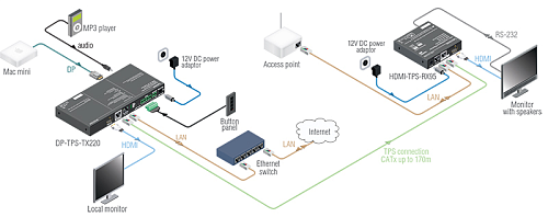 DP-TPS-TX220.  6