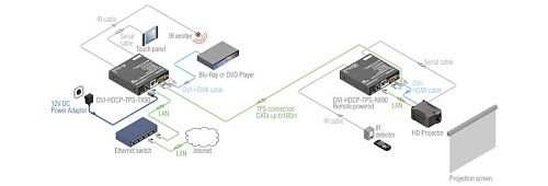 DVI-HDCP-TPS-TX95, DVI-HDCP-TPS-RX95.  4