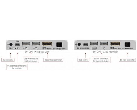 KVM DisplayPort удлинитель DP-OPT-TX150 / DP-OPT-RX150.  3