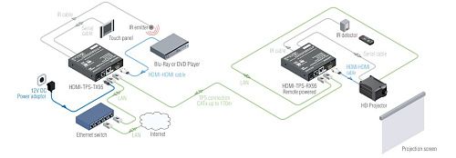 HDMI-TPS-TX95, HDMI-TPS-RX95.  4