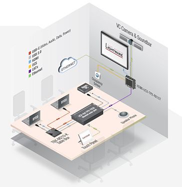 HDMI-UCX-TPX-RX107.  5