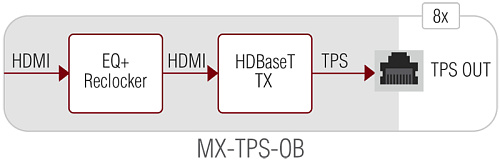 MX-TPS-OB.  2