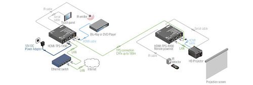 HDMI-TPS-RX90.  2