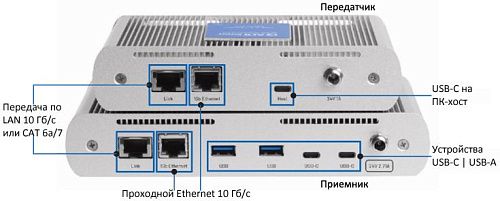 USB 3-2-1 Raven 3204C Pro.  2