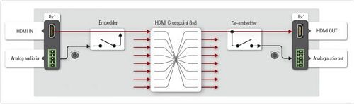 HDMI коммутатор MX2-8x8-HDMI20-Audio-L.  5