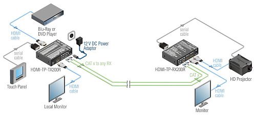 HDMI-TP-TX200R.  5