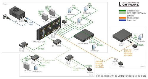 MX4x4DVI.  3