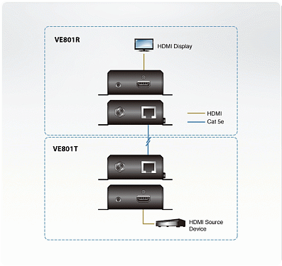 HDBaseT-Lite VE801.  4