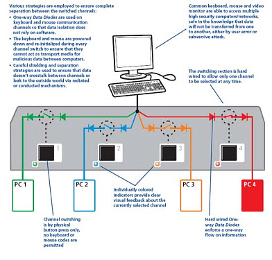 AdderView Secure - 2E.  3